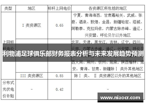 利物浦足球俱乐部财务报表分析与未来发展趋势预测