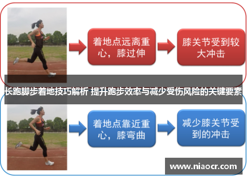 长跑脚步着地技巧解析 提升跑步效率与减少受伤风险的关键要素